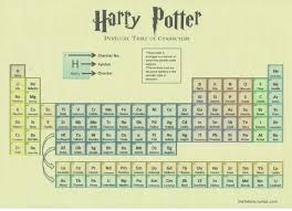 Pin By Bijanne On Potterhead Collection Harry Potter Spells Harry Potter Characters Harry Potter Memes Hilarious