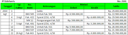 Maybe you would like to learn more about one of these? Contoh Kartu Utang Cara Golden