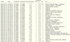 Deprem son dakika güncel liste. Son Depremler 17 Subat Kandilli Rasathanesi Verilerine Gore En Son Depremler Gundem Haberleri