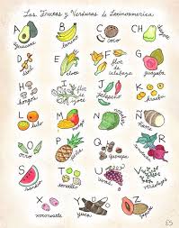 Fruits And Vegetables Of Latin America Spanish Alphabet Etsy Spanish Alphabet Alphabet Poster Spanish Posters