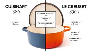 It's actually the only one i've ever had. Testing Dutch Ovens Cook S Illustrated