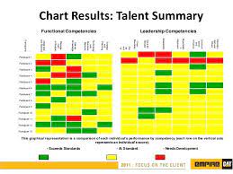 Succession Planning Ppt Succession Planning How To Plan Leadership Competencies