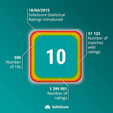 The bender brothers, sven and lars, will both retire at the end of the season. Sofascore On Twitter 500 Perfect Ratings Serge Gnabry S 10 Sofascore Rating Produced Yesterday Night Was Our Milestone It Was The 500th Perfect Rated Performance Since We Introduced Our Ratings At