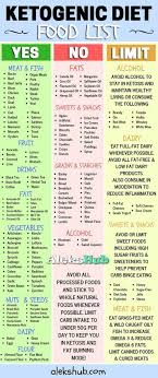 How Intermittent Fasting Can Slow Degenerative Disease Protect The Brain And Slim The Body Keto Diet Food List Ketogenic Diet Food List Diet Food List