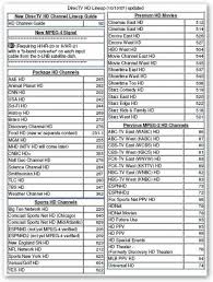 Check the dish guide below for the channels you've got to have. Dramatic Printable Dish Channel Guide Wright Website
