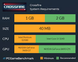 Take snapshot and record gameplay. Crossfire System Requirements Can I Run It Pcgamebenchmark
