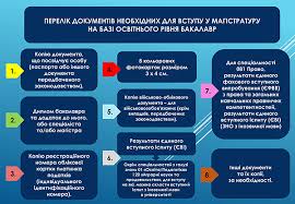 Із 14 липня вступники зможуть подавати. Vstup Do Magistraturi U 2020 Roci