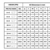 6 i beam weight new images beam