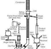 Reaction Distillation Unit, Chemical Distillation for pilot ...