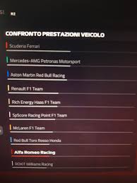 F1 2019 Performence Chart Now Without Any Updates F1game