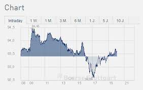 How do you see the world? Wie Funktioniert Der Etf Handel Justetf