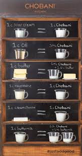 Guide To Using Greek Yogurt As A Substitute For Butter Oil Sour Cream Mayo Or Cream Cheese Savvyliving Cooking Food Hacks Cooking Conversions