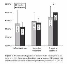 This might make it more difficult to become pregnant. Melatonin For Hair Loss Results And Analysis Hairguard