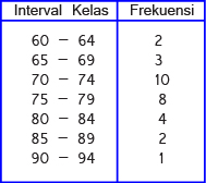 Cara Menghitung Mean Median Dan Modus Myrightspot Com
