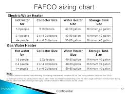 Electric Water Heater Sizes Sweetamber Co