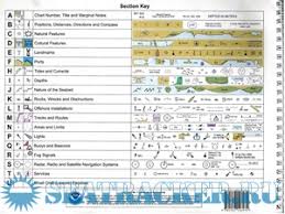 chart symbols abbreviations and terms used on paper and