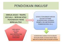 (d) mempastikan guru pendidikan khas. Http Adnanchenoor Blogspot Com 2013 06