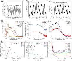 Min i st e su bsi st e. Two Dimensional Tellurium Progress Challenges And Prospects Springerlink