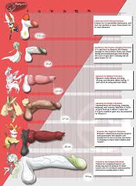 🔞[Gallery] Pokemon Futa Dick Chart (goofywerm) | | Truyen-Hentai.com