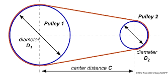 Timing Belts And Pulleys Sizing Measurement Misumi Blog