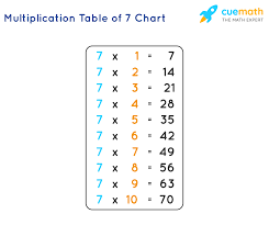 Practice the 7 times table shuffled. 7 Times Table Learn Table Of 7 Multiplication Table Of Seven