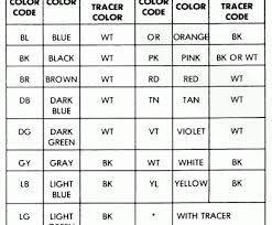 Electric Motor Wire Color Code Popular Famous 3 Phase Wire