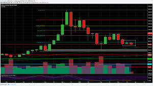 Macbook Pro Bitcoin Node Cpu Percent Ethereum Chart Widget