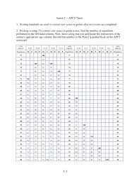 usmc body fat chart best picture of chart anyimage org