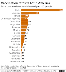 The incident resembled those in britain. Covid 19 Why Have Deaths Soared In Brazil Bbc News