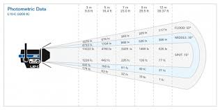 New Arri L10 Led Fresnel Produces 2k Levels Of Brightness