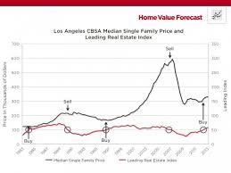 Distressed Property Investors Continue To Drive Upswing In