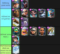 My Personal Legendary Tier List This Is Just My Opinion Clashroyale