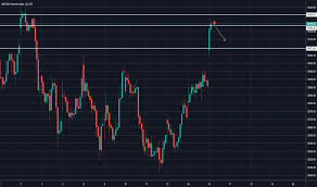 Sensex Index Charts And Quotes Tradingview India