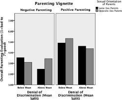 Also in this section… overview early childhood clinic behavioral health crisis care clinic calma clinic servicio de. Male Participants Overall Parenting Evaluation By Denial Of Download Scientific Diagram