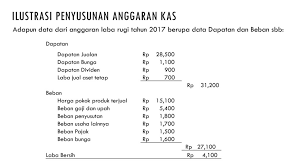 We did not find results for: Penyusunan Anggaran Kas Ppt Download