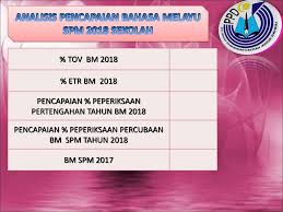 Home soalan spm bank soalan spm bahasa melayu. Pejabat Pendidikan Daerah Johor Bahru Ppt Download