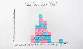 Pin By Post It On Especially For Teachers Histogram Activities Sixth Grade Math Middle School Math