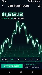 These crypto exchanges have several benefits over buying crypto on robinhood. Bitcoin Cash In The Robinhood App Btc