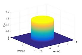 What is less than 1? Complex Random Variable Wikipedia