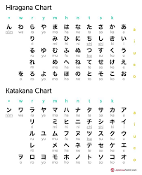 Next Level Weebing Is To Learn How To Read Japanese In 2020 Japanese Language Learning Japanese Language Lessons Japanese Language