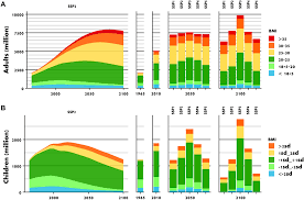The quarterly journal of health, population and nutrition (incorporating the journal of diarrhoeal diseases research) publishes articles on maternal, . The Ongoing Nutrition Transition Thwarts Long Term Targets For Food Security Public Health And Environmental Protection Scientific Reports