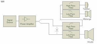What Is Speaker Bi-Amping? | Svs Sound Experts Blog