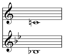 Transposing Instrument Wikipedia