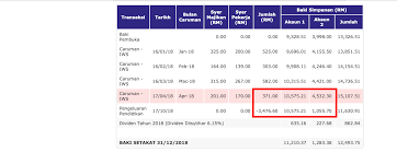 Pgb adalah bayaran balik mengikut peratus potongan daripada gaji peminjam apabila gaji mencecah rm2,000 sumber: Cara Bayar Ptptn Guna Kwsp Ini Pengalaman Miracikcit