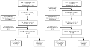 The following costs are requested: Frontiers Plasma Amino Acids And Residual Hypertriglyceridemia In Diabetic Patients Under Statins Two Independent Cross Sectional Hospital Based Cohorts Cardiovascular Medicine
