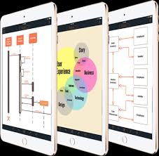 Lucidchart Create Plenty Of Diagrams Flow Charts Mind