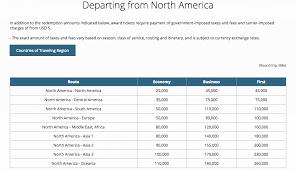 how to redeem korean air skypass miles awardwallet blog