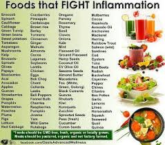 Rheumatoid Arthritis Diet Foods That Fight Inflammation In