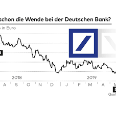 Die deutsche handelsbank festgeldkonten gebühren sicherheit steuersituation kundenservice. Deutsche Bank 18 000 Jobs Fallen Weg So Radikal Wird Der Umbau Welt