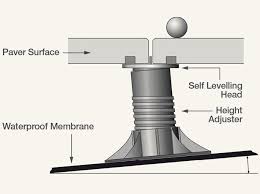 Paver Pedestals Paver Support Pads Raised Paving Support Systems Roof Flat Roof Building A Deck